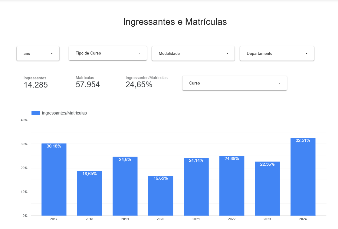 Gráficos Dinâmicos