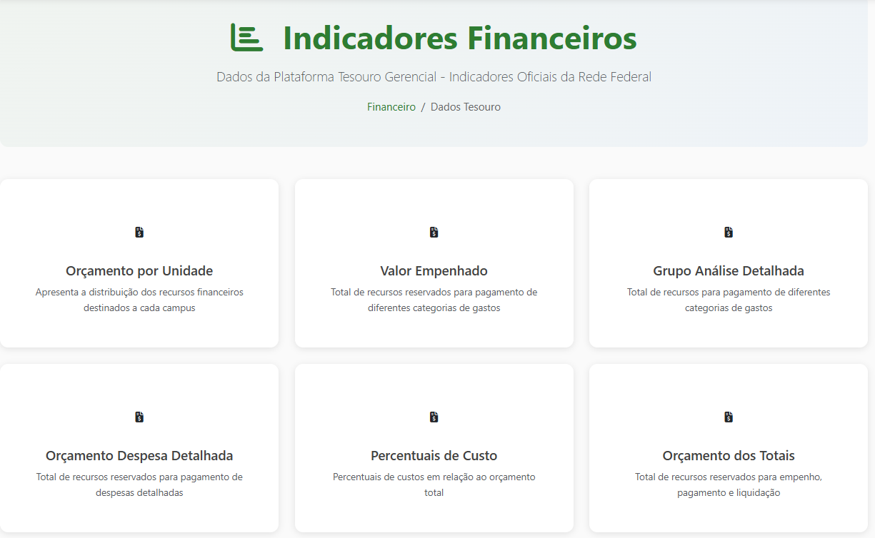 Indicadores Financeiros
